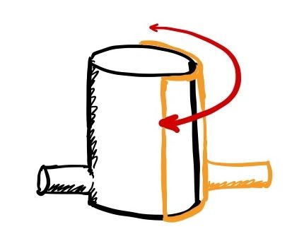Cylinder with a half-pipe around it